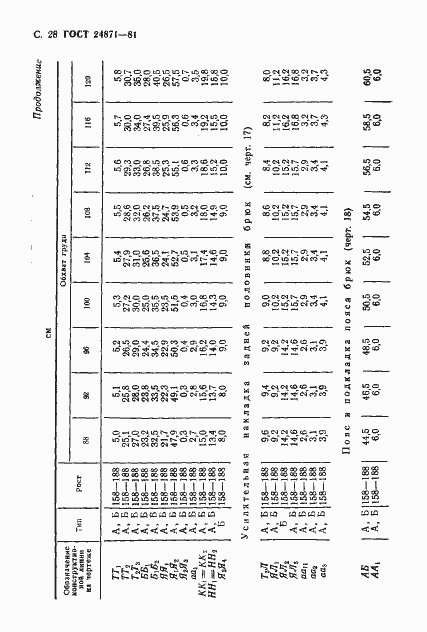Страница 29 ГОСТ 24871-81