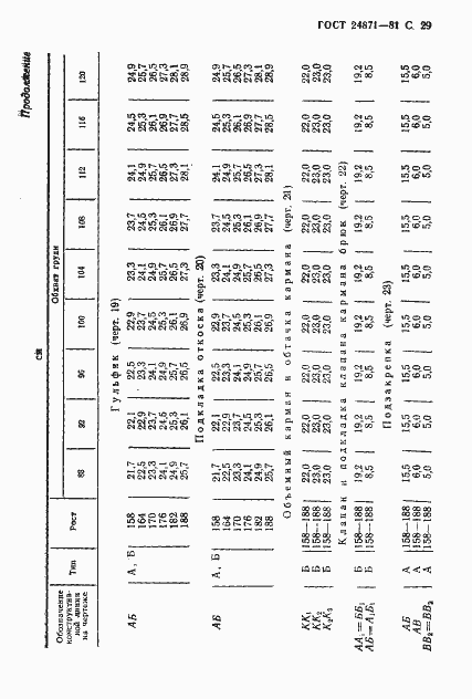Страница 30 ГОСТ 24871-81