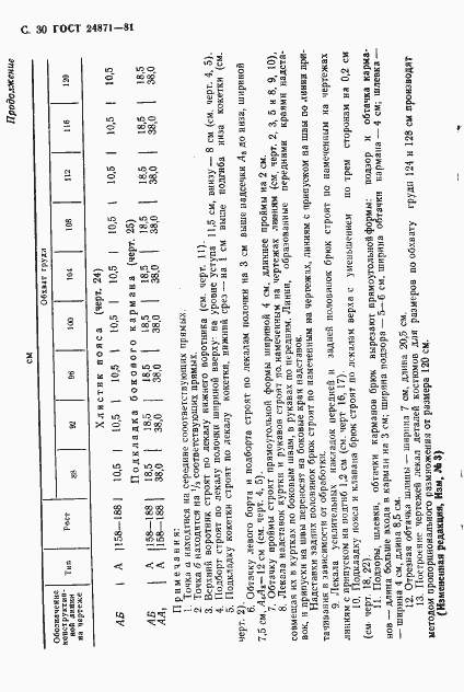 Страница 31 ГОСТ 24871-81