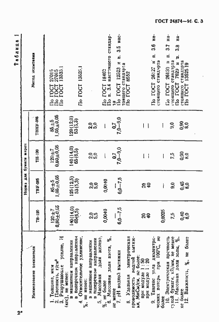 Страница 4 ГОСТ 24874-91