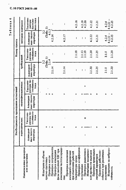 Страница 11 ГОСТ 24875-88