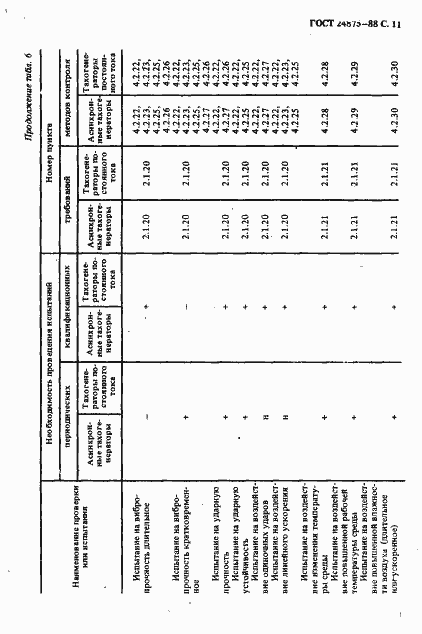 Страница 12 ГОСТ 24875-88
