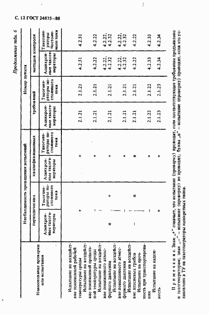 Страница 13 ГОСТ 24875-88