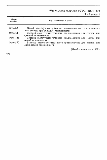 Страница 22 ГОСТ 24876-81