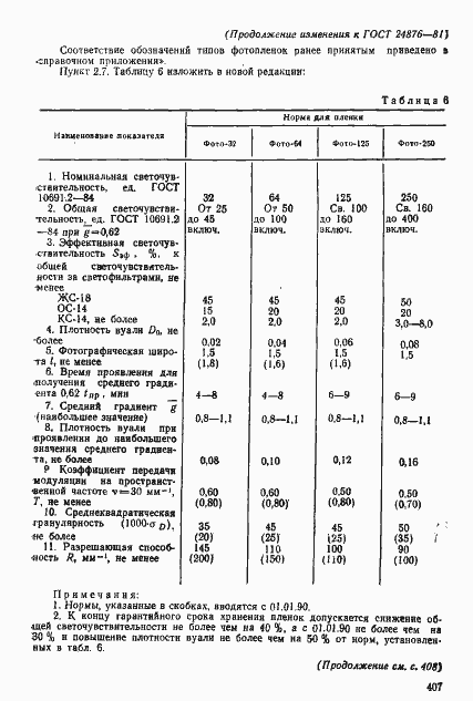 Страница 23 ГОСТ 24876-81