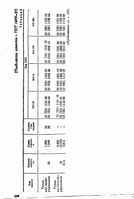 Страница 26 ГОСТ 24876-81