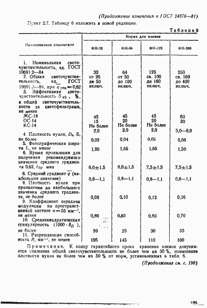 Страница 27 ГОСТ 24876-81