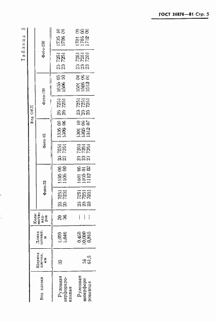 Страница 6 ГОСТ 24876-81