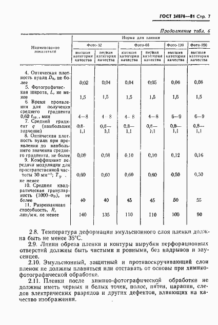 Страница 8 ГОСТ 24876-81