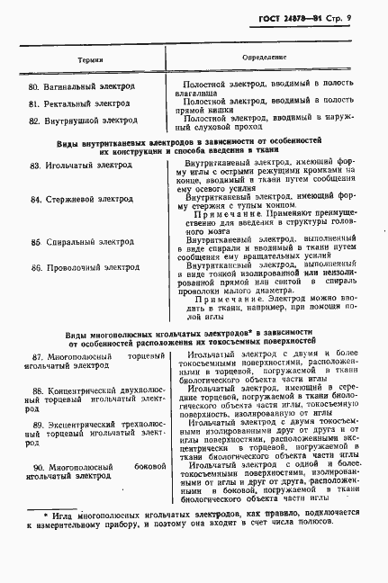 Страница 11 ГОСТ 24878-81