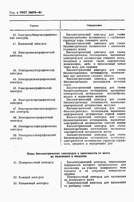 Страница 8 ГОСТ 24878-81