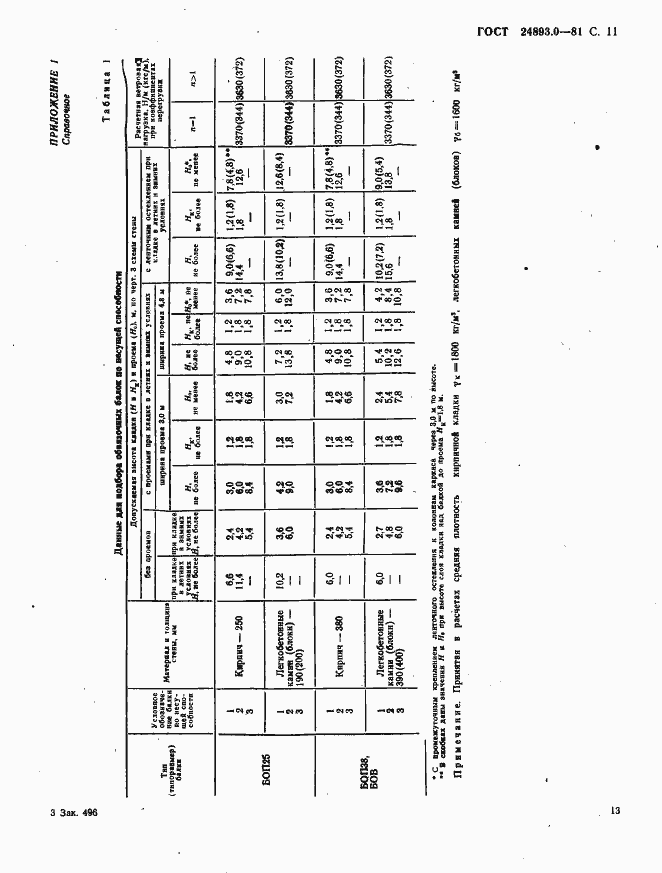 Страница 13 ГОСТ 24893.0-81