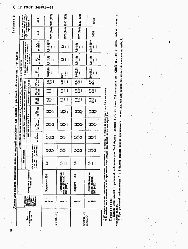 Страница 14 ГОСТ 24893.0-81