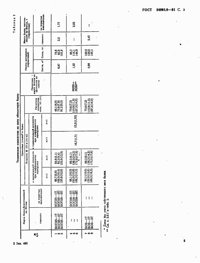 Страница 5 ГОСТ 24893.0-81
