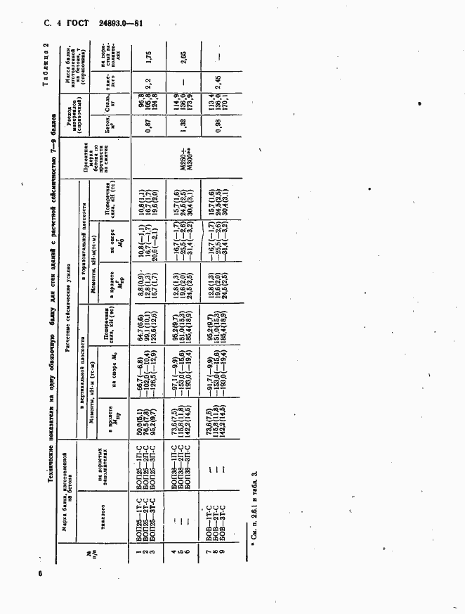 Страница 6 ГОСТ 24893.0-81
