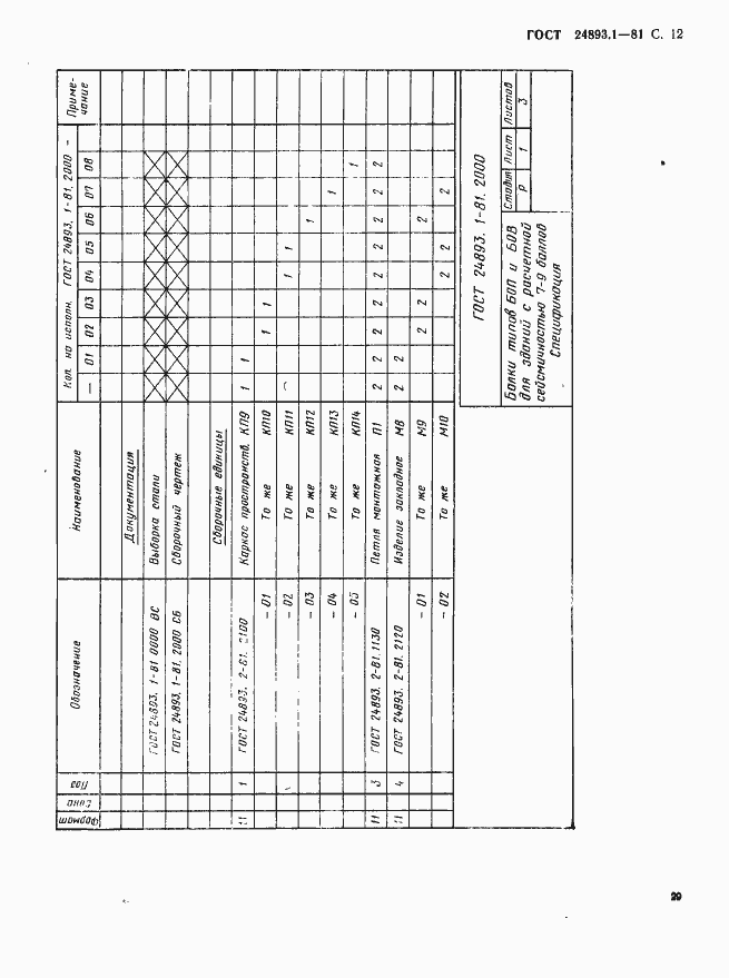 Страница 12 ГОСТ 24893.1-81