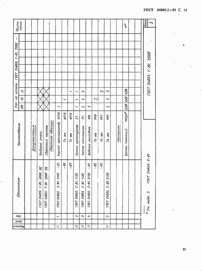 Страница 14 ГОСТ 24893.1-81