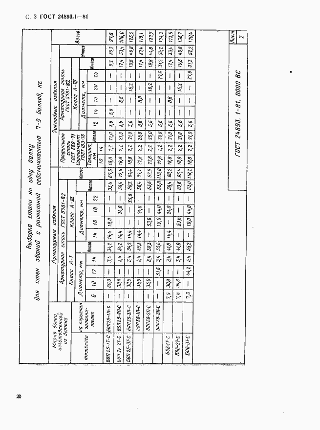 Страница 3 ГОСТ 24893.1-81