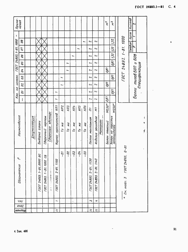 Страница 4 ГОСТ 24893.1-81