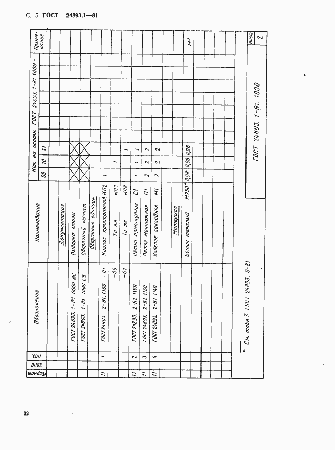 Страница 5 ГОСТ 24893.1-81