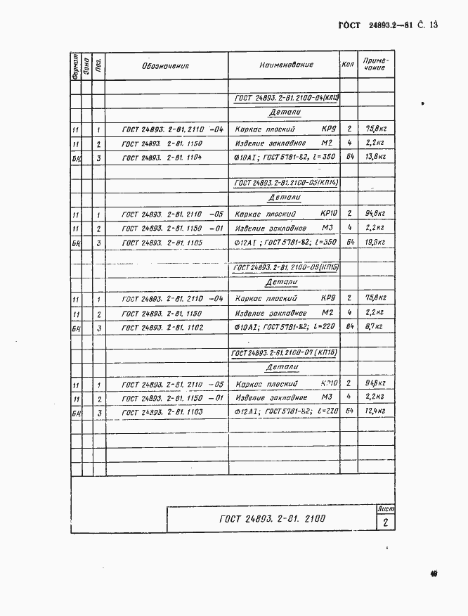 Страница 13 ГОСТ 24893.2-81