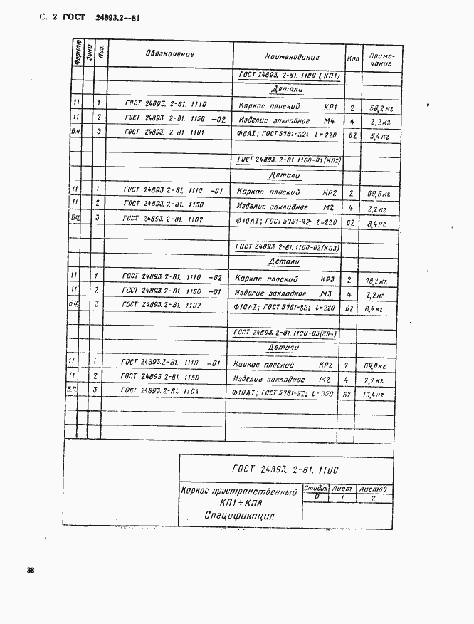 Страница 2 ГОСТ 24893.2-81
