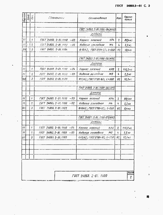 Страница 3 ГОСТ 24893.2-81