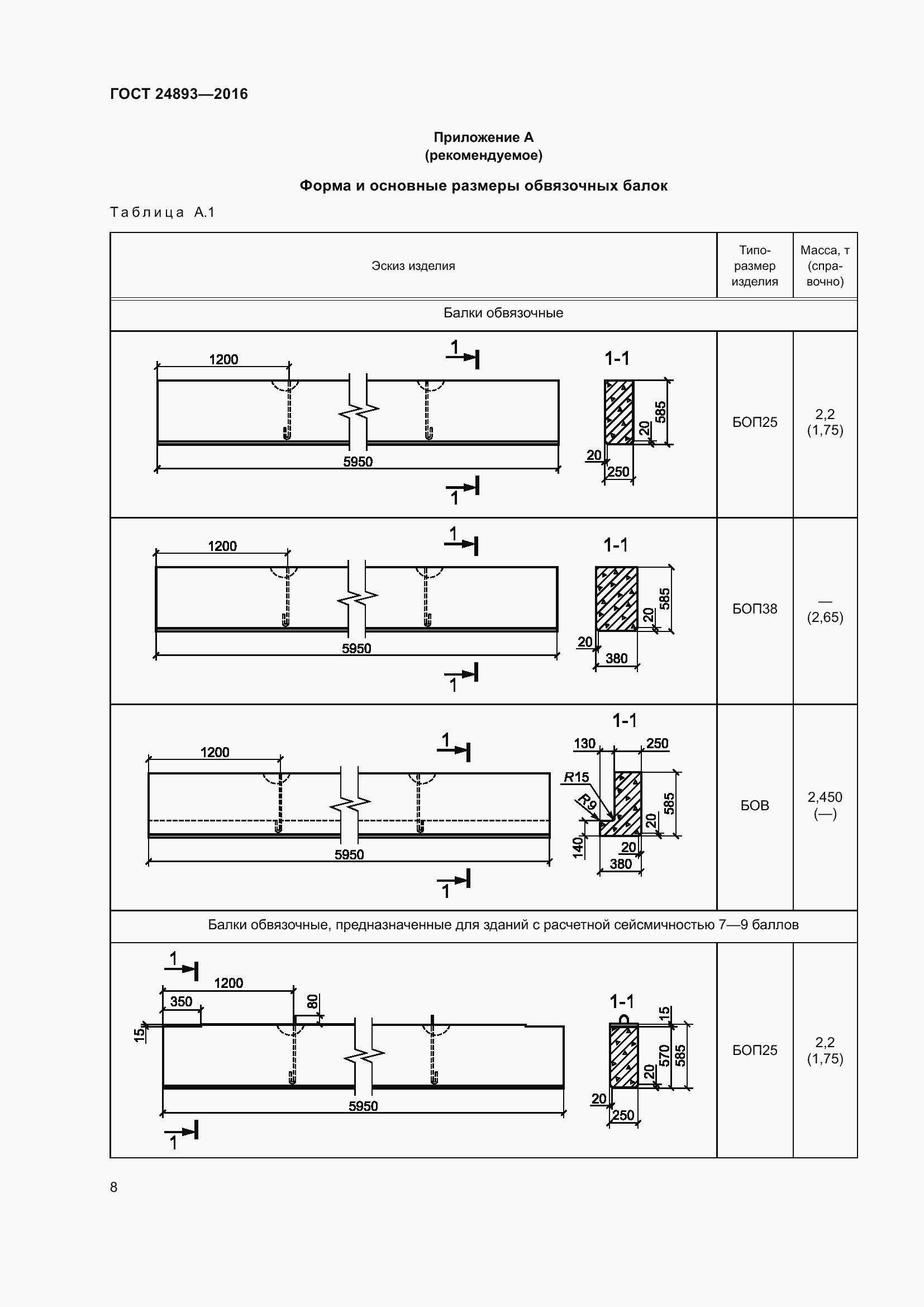 Страница 13 ГОСТ 24893-2016