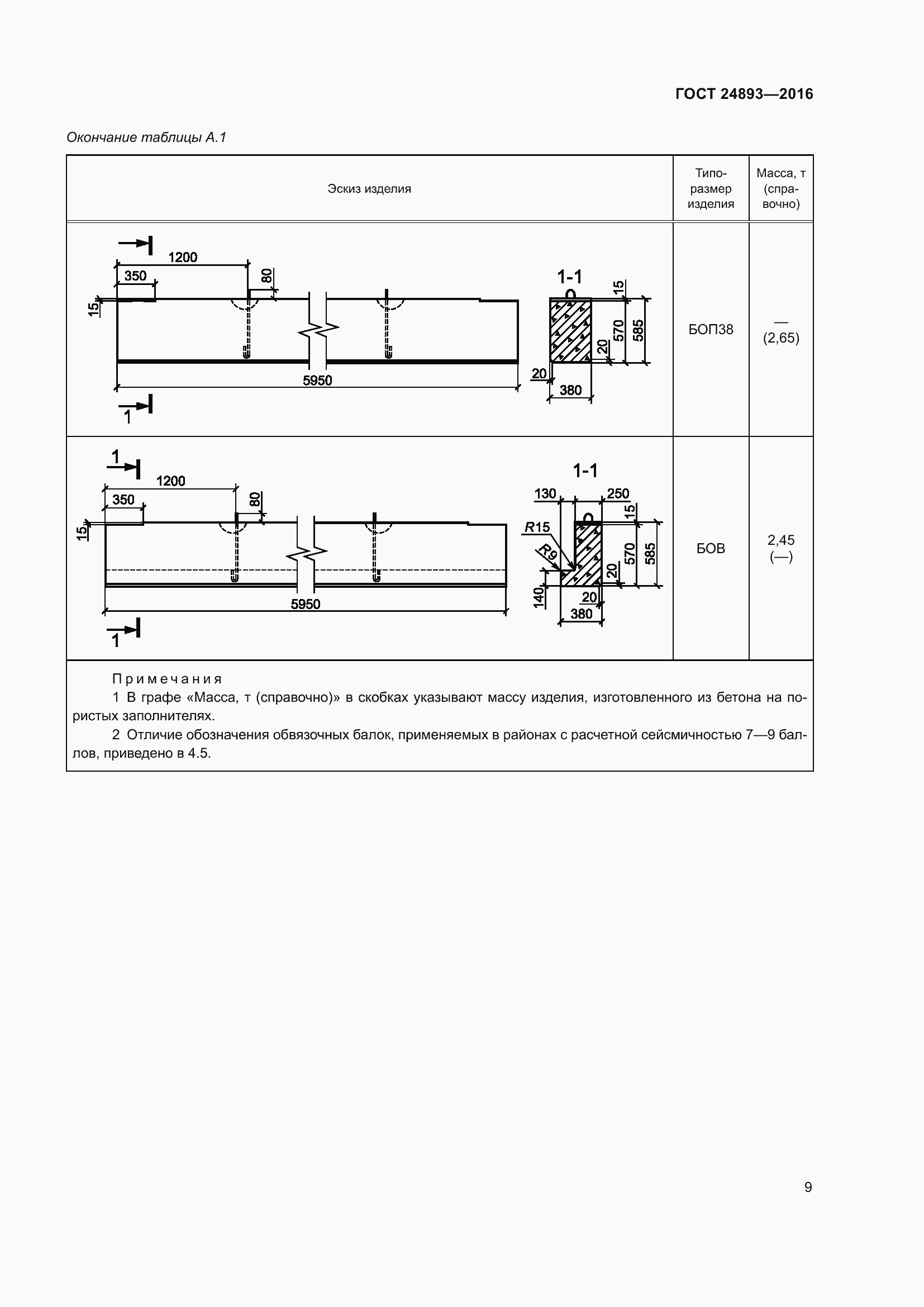 Страница 14 ГОСТ 24893-2016