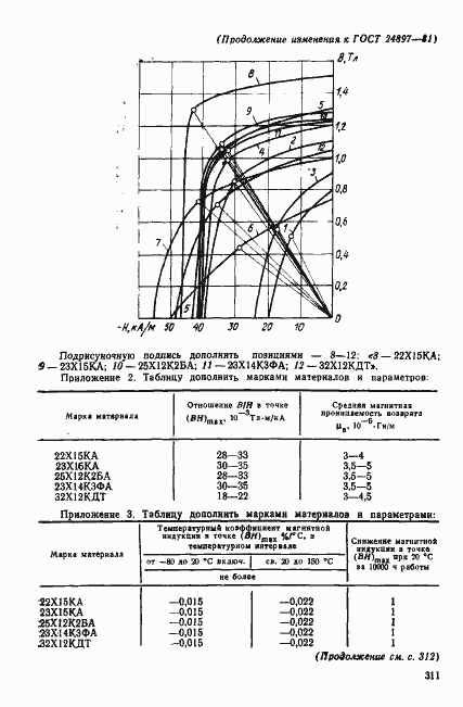 Страница 13 ГОСТ 24897-81
