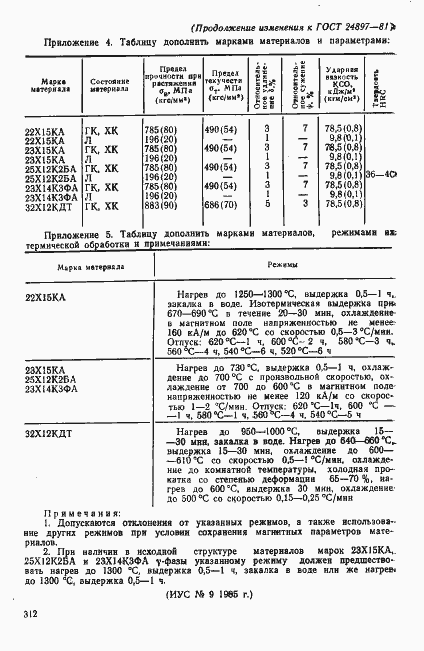 Страница 14 ГОСТ 24897-81