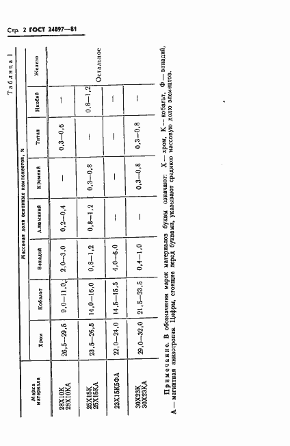 Страница 3 ГОСТ 24897-81