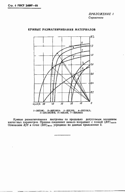Страница 7 ГОСТ 24897-81