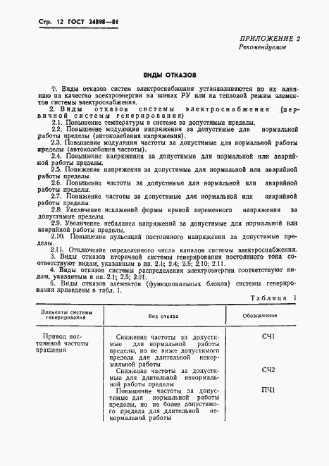Страница 13 ГОСТ 24898-81