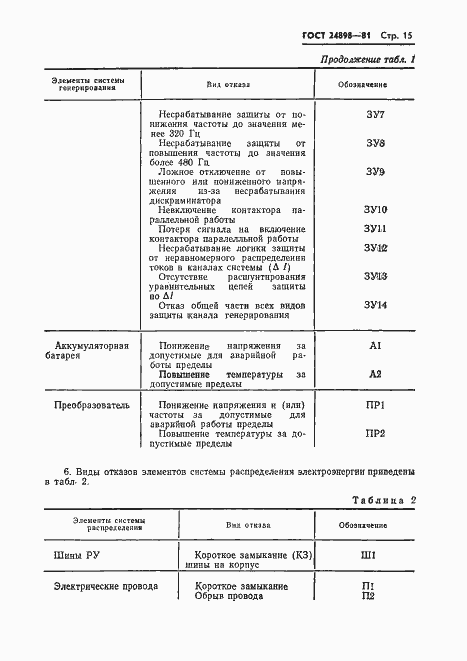 Страница 16 ГОСТ 24898-81