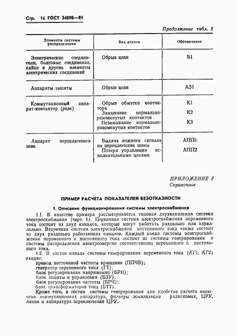 Страница 17 ГОСТ 24898-81