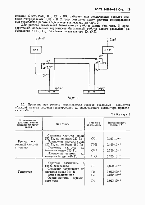 Страница 20 ГОСТ 24898-81