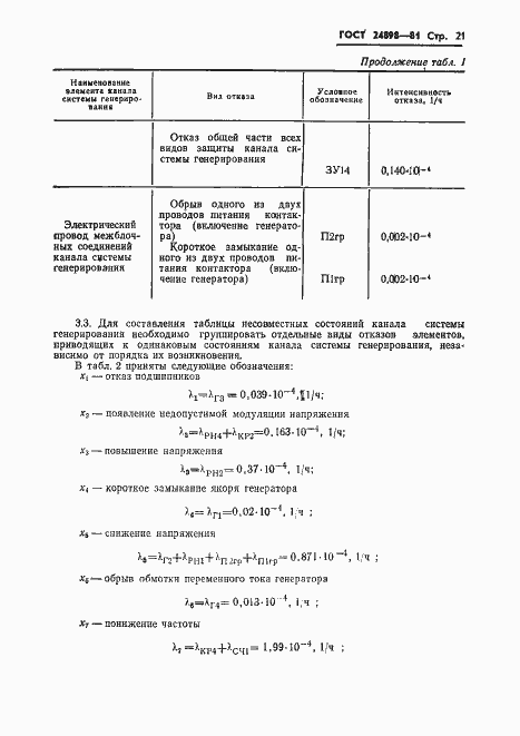 Страница 22 ГОСТ 24898-81