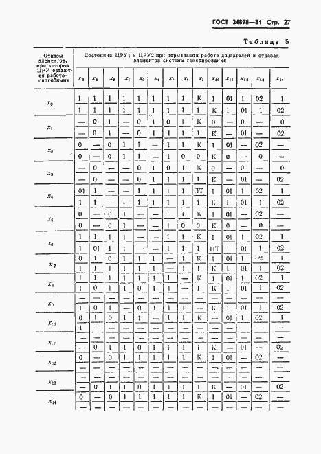 Страница 28 ГОСТ 24898-81
