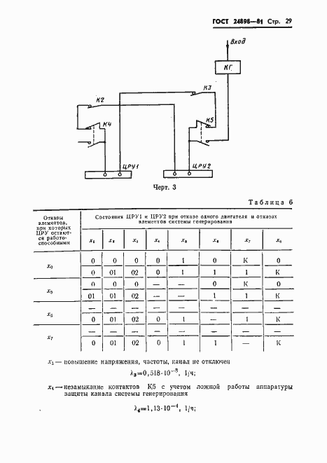 Страница 30 ГОСТ 24898-81