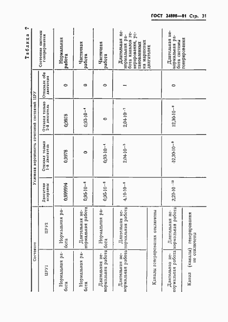 Страница 32 ГОСТ 24898-81