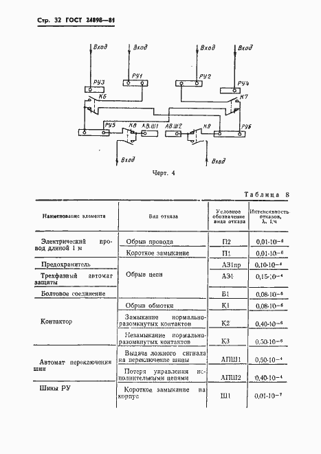 Страница 33 ГОСТ 24898-81