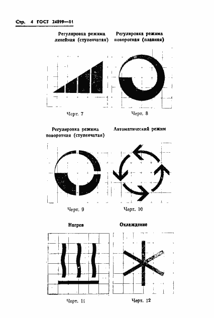 Страница 6 ГОСТ 24899-81