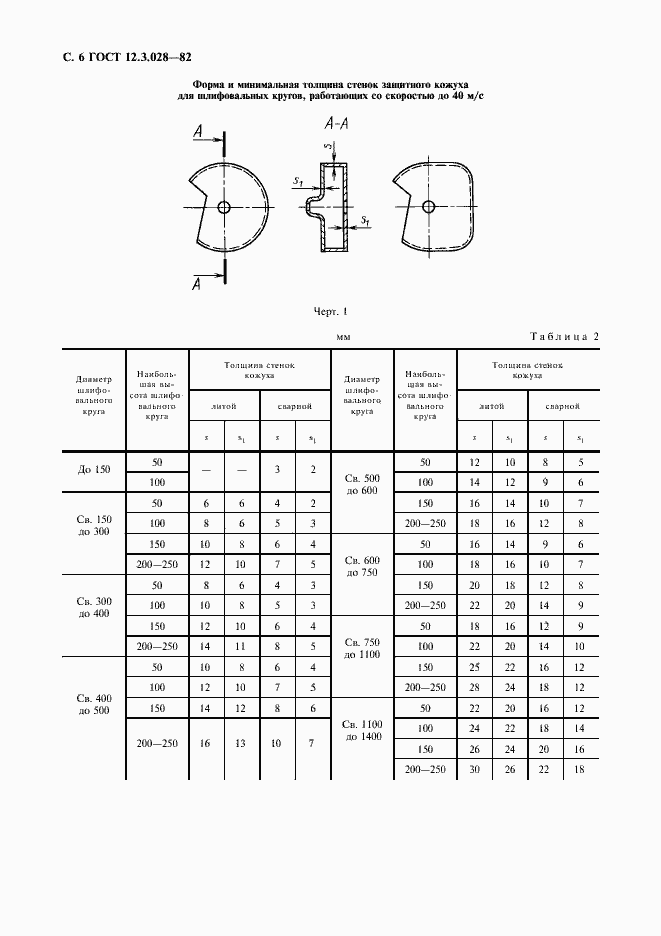Страница 7 ГОСТ 12.3.028-82