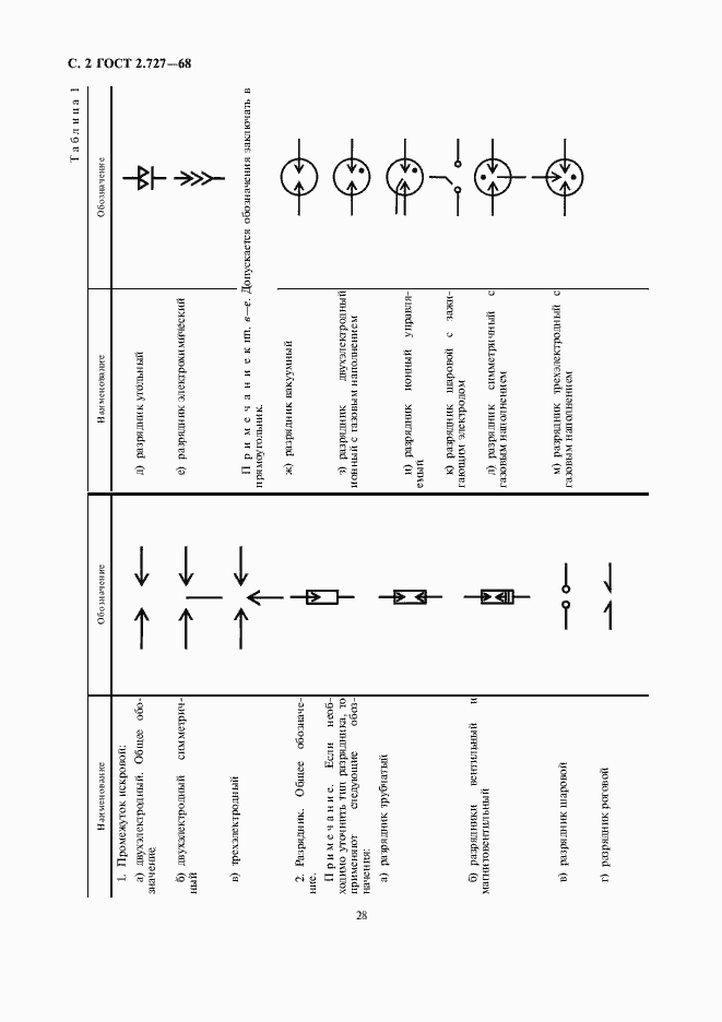 Страница 4 ГОСТ 2.727-68