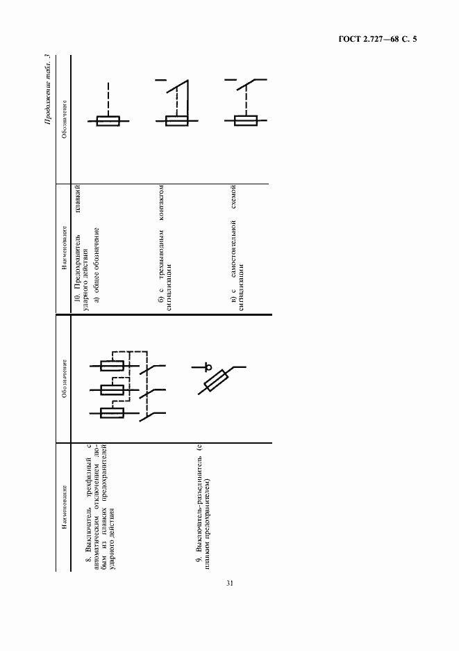 Страница 7 ГОСТ 2.727-68