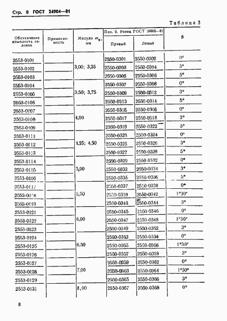 Страница 10 ГОСТ 24904-81
