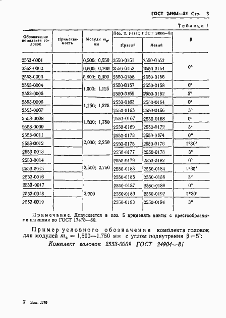 Страница 5 ГОСТ 24904-81