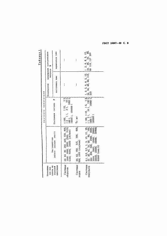 Страница 5 ГОСТ 24907-93