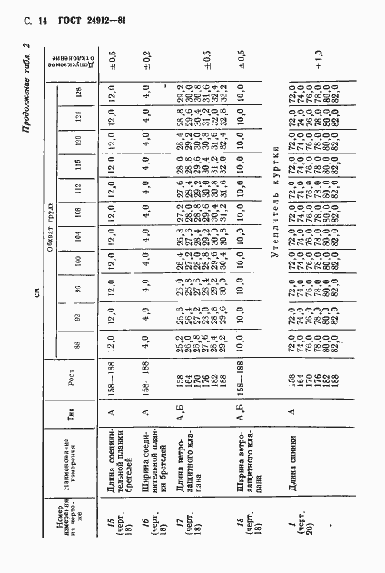 Страница 17 ГОСТ 24912-81